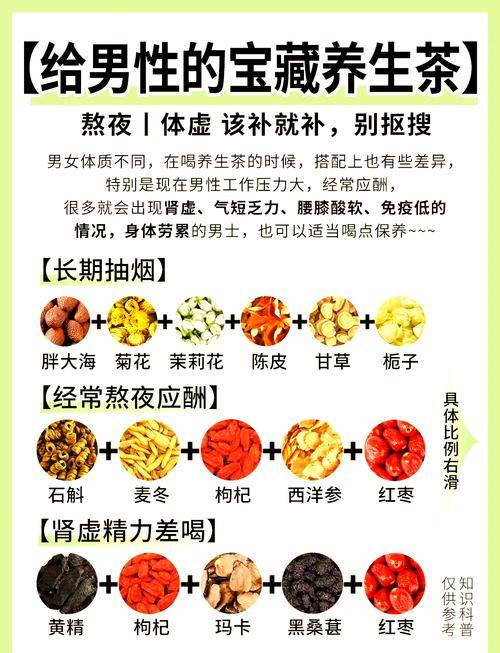 抖音直播教人养生(抖音养生类的号可以赚钱吗)