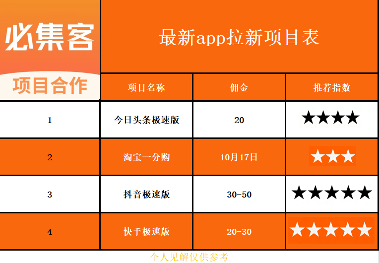 宝妈在家赚钱副业兼职有哪些？推荐适合宝妈的25个副业，带娃赚钱两不误