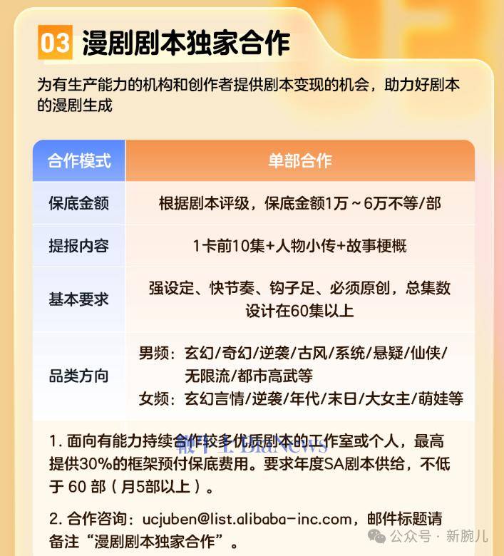 阿里跟进!UC+大鱼号推出漫剧政策,最高分成90%