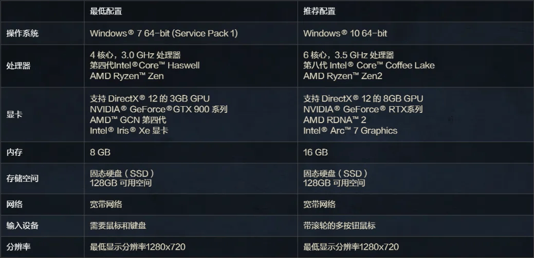 《永恒之塔2》预注册指南：奖励详解与网络优化策略