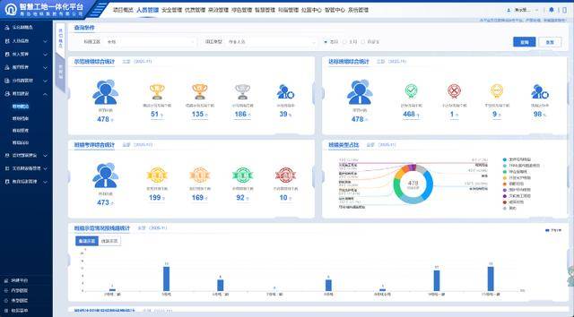 从“沉睡”的数据到“数智化”解决服务！青岛地铁何以靠数据知识“变现”未来