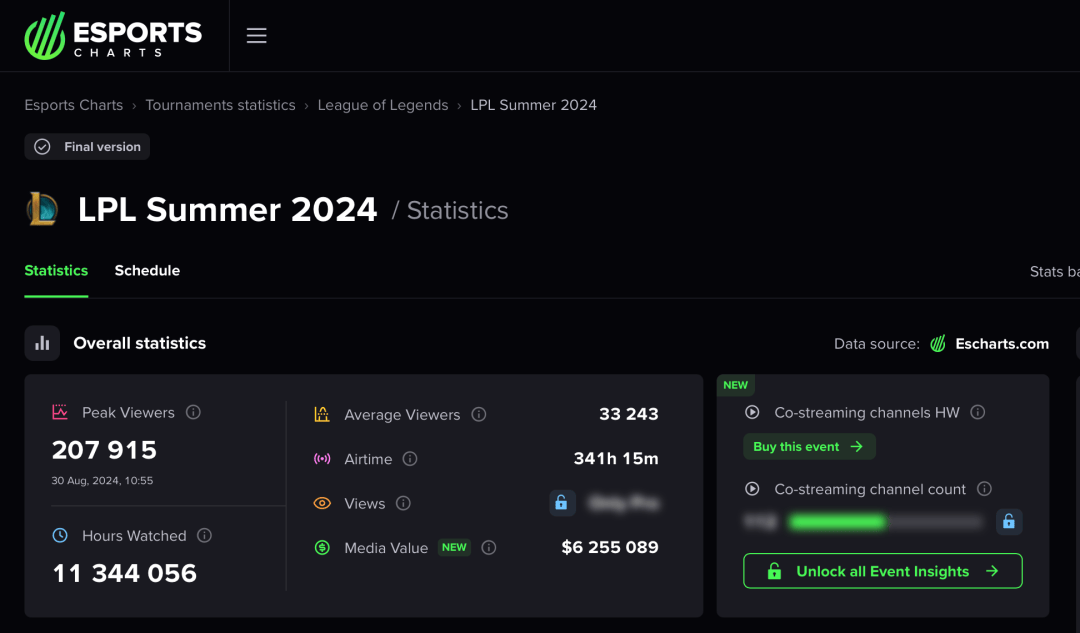 游戏比赛，没人看了？