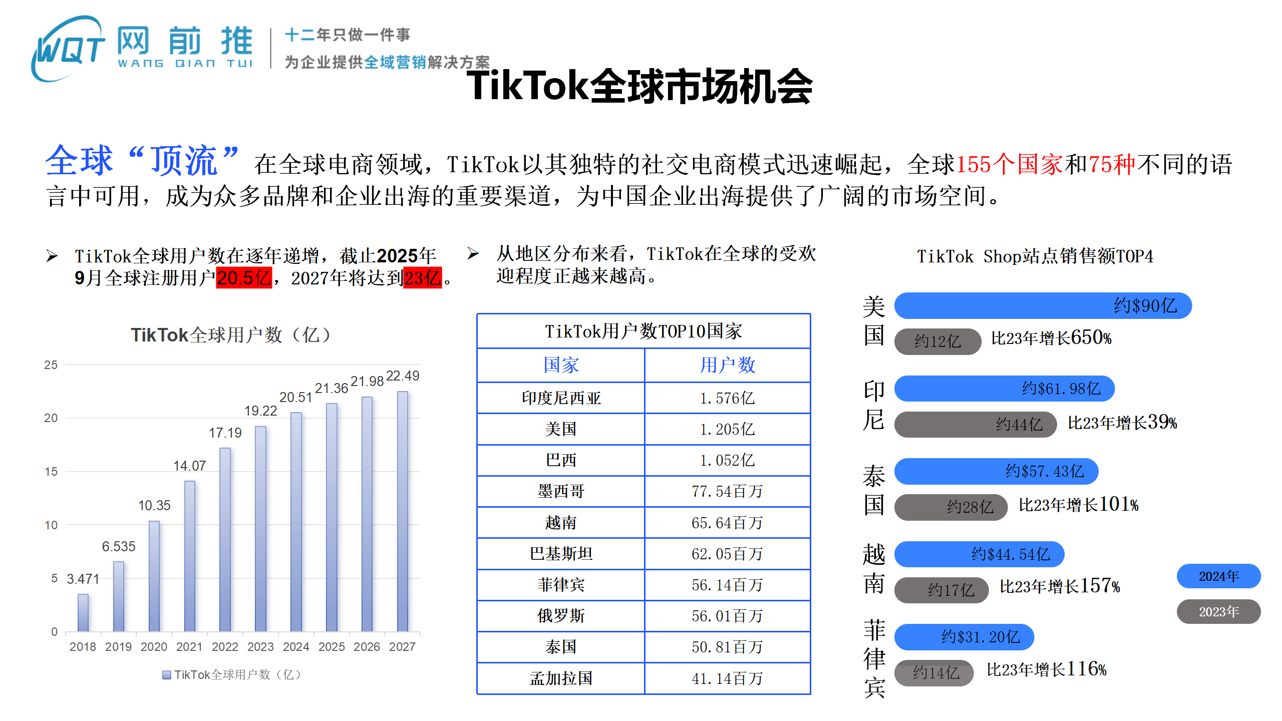 游戏与外贸出海营销推广:平台、回报与靠谱之选