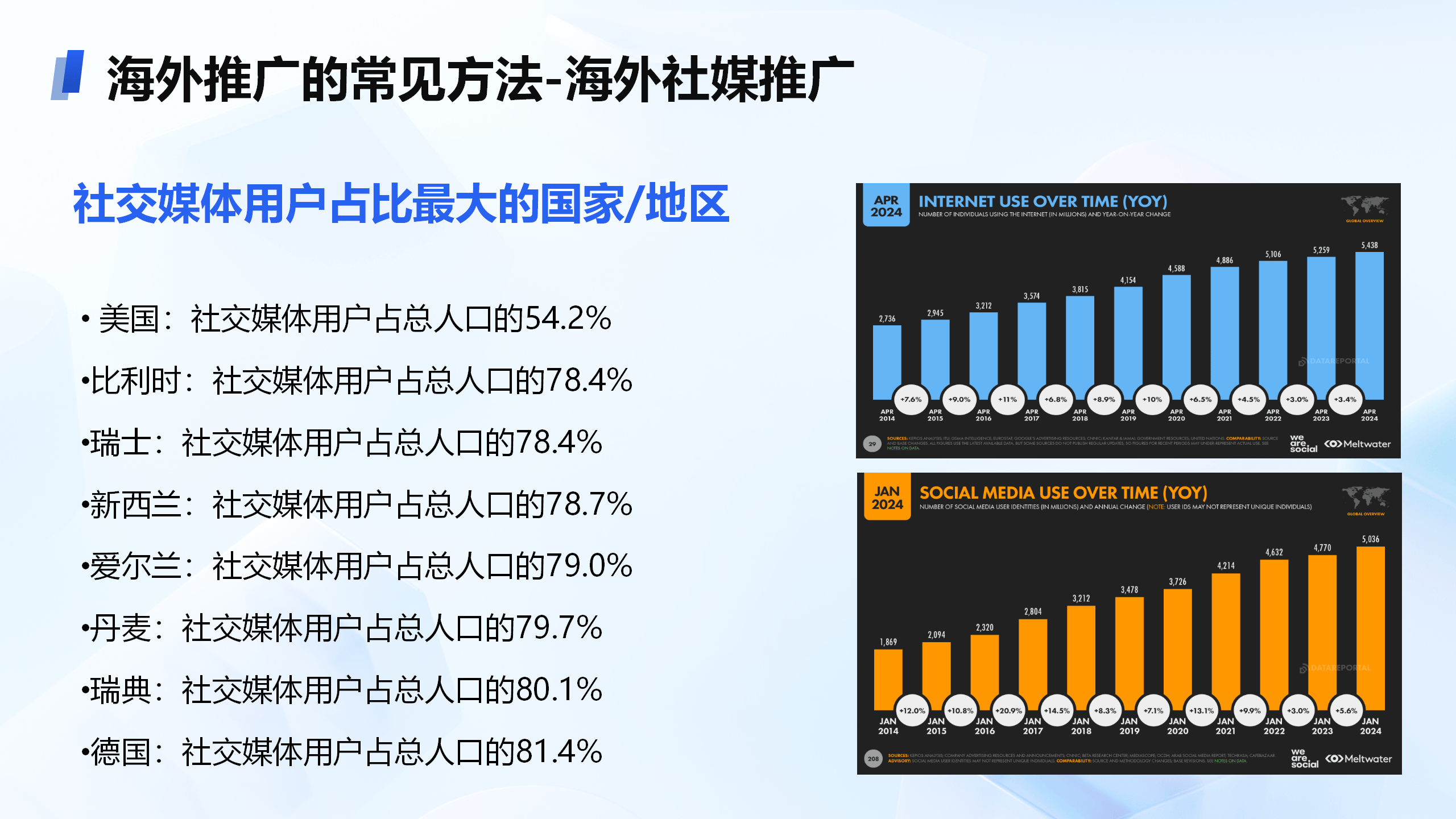 游戏与外贸出海营销推广:平台、回报与靠谱之选