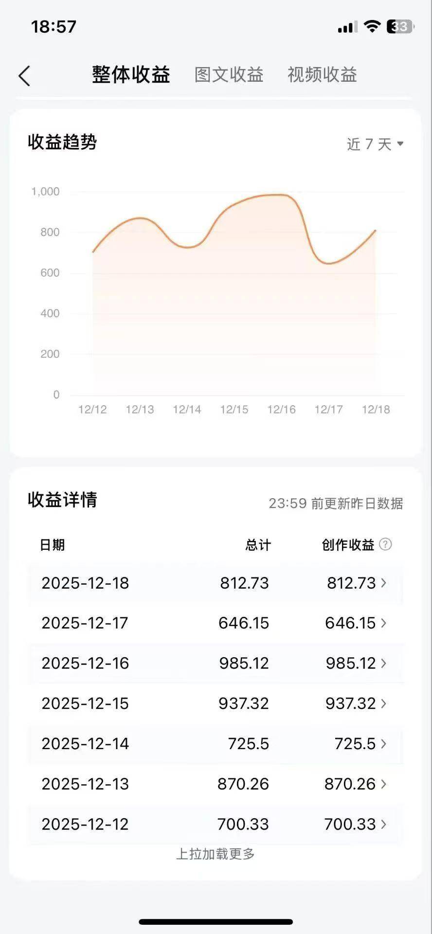 如何在今日头条写文章赚钱:新手7天起号实操指南